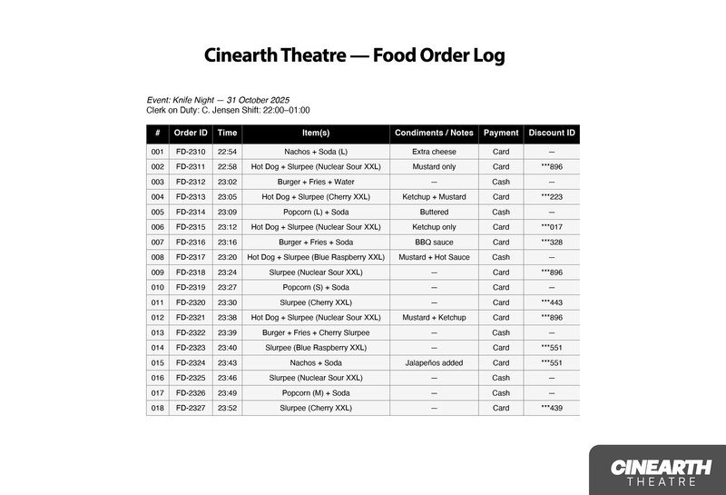 Food Log -- Who got what? And who got something that was the same colour as blood?